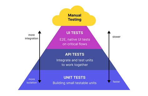 1.14 unit test: hard times|13.09 Unit Test: Hard Times Flashcards .